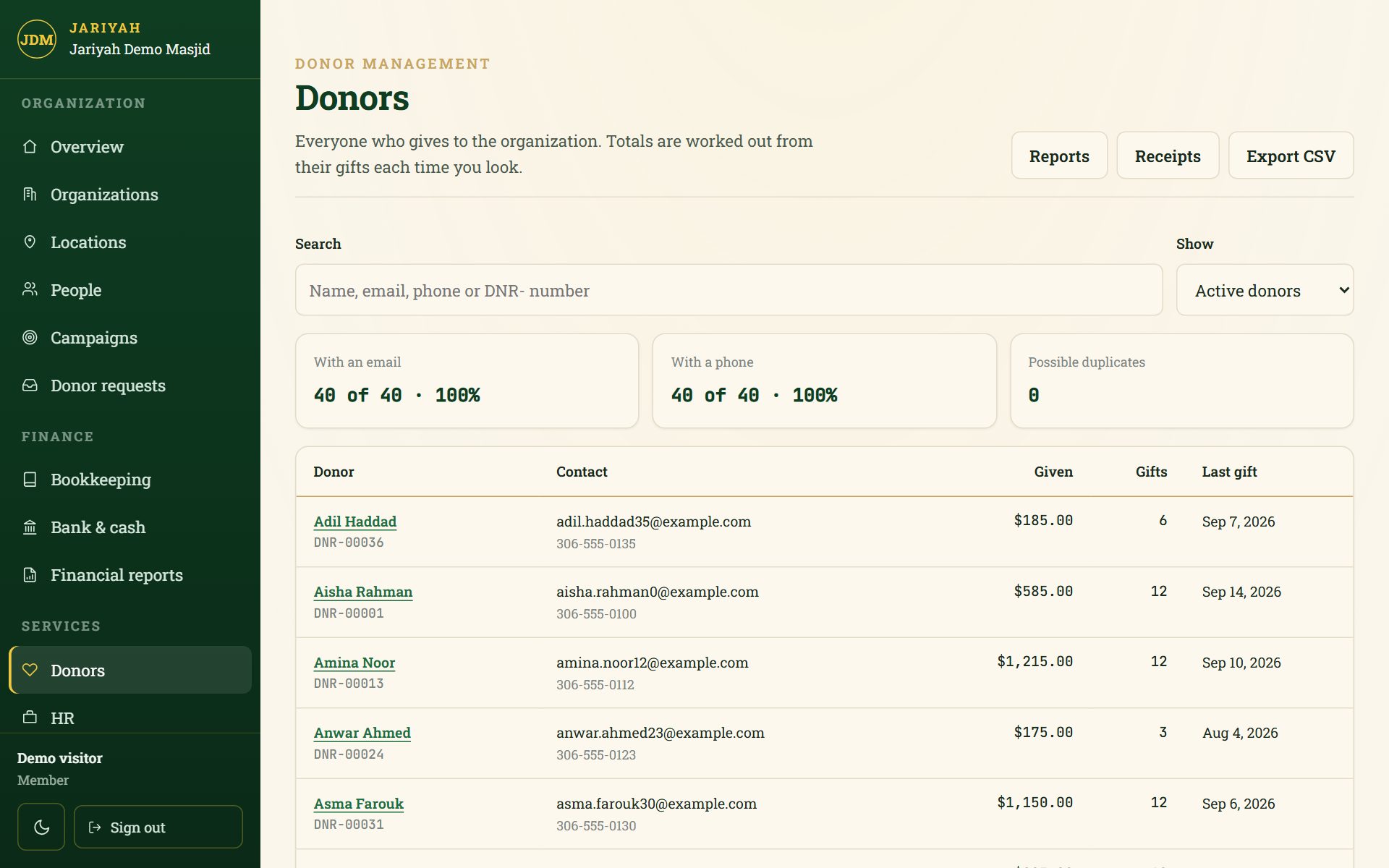 Jariyah Donor management in the admin console: a demo masjid’s donors, each with their total given, number of gifts and last gift